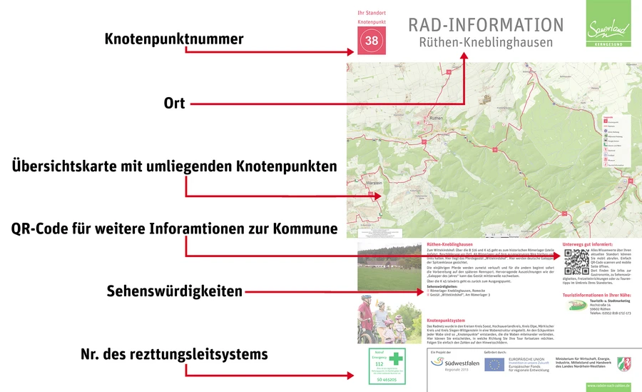 Erklärung zur Beschilderung im Radnetz (Infotafel)