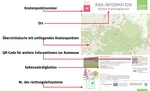Erklärung zur Beschilderung im Radnetz (Infotafel)