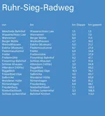 Kilometerangabe Ruhr-Sieg-Radweg