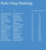 Kilometerangabe Ruhr-Sieg-Radweg